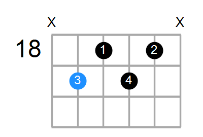 E7b9 Chord